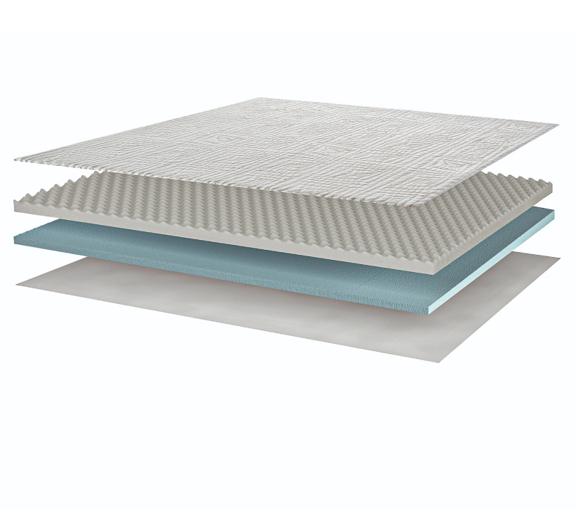 Lastre che compongono il topper Jade 6.0